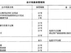 檔案保管期限