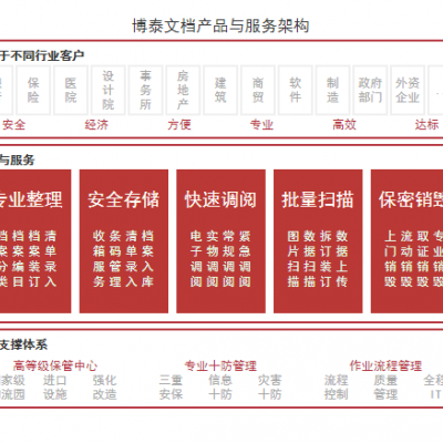 檔案寄存