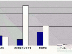 為不見面的利用者服務(wù)：滿足在線用戶的需求