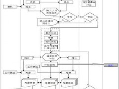 企業文件材料歸檔范圍和管理類檔案保管期限表編制方法（10號令解讀之四）  ——企業文件材料歸檔范圍和檔案保管期限表編制應參考的依據