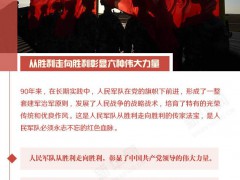 一圖讀懂習近平在慶祝建軍90周年大會上的講話