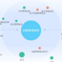 檔案管理系統的需求圖譜和人群自畫像