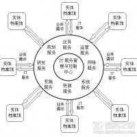 數字檔案館的定位與發展