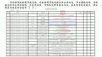 檔案工作者學習歸檔文件編目視頻