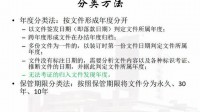 歸檔文件整理規(guī)則05分類(lèi)視頻