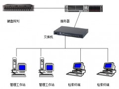 聲像檔案數據管理系統對硬件的需求