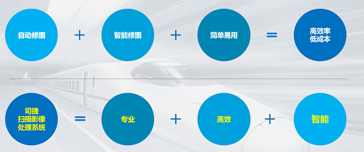 司捷掃描影像處理系統(tǒng)